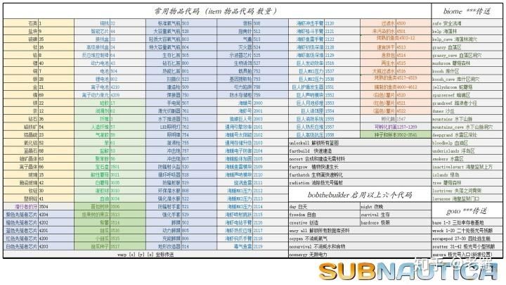 深海迷航作弊码大全解锁所有物资-深海迷航代码大全2023最新汇总