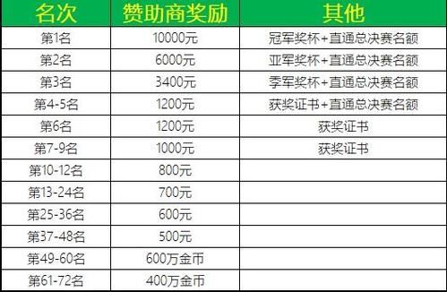 途游斗地主比赛版兑换码有哪些-途游斗地主比赛版兑换码2023最新大全