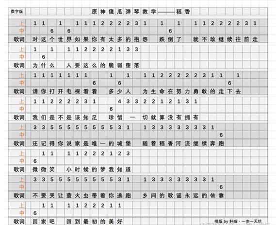 原神琴谱新手入门歌曲大全推荐-原神琴谱大全100首2023最新分享