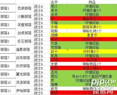 勇者养成记部落羁绊怎么选-勇者养成记羁绊奖励图表最新介绍