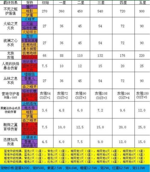 勇者养成记部落羁绊怎么选-勇者养成记羁绊奖励图表最新介绍