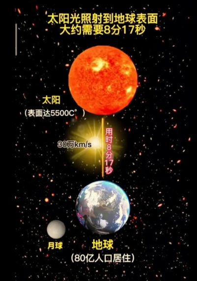 星空怎么去地球-星空回地球方法分享