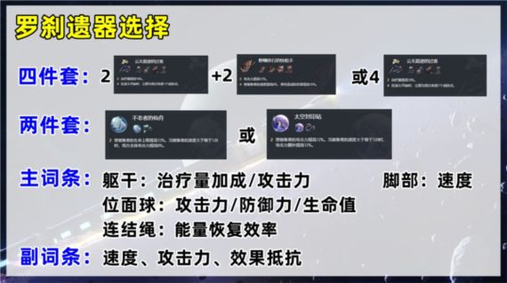 崩坏星穹铁道罗刹怎么样-星穹铁道罗刹行迹光锥遗器选择攻略