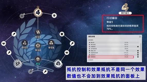 崩坏星穹铁道罗刹怎么样-星穹铁道罗刹行迹光锥遗器选择攻略