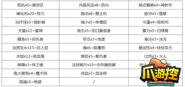 魔法幸存者合成表大全最新一览-魔法幸存者合成表最新效果图片介绍