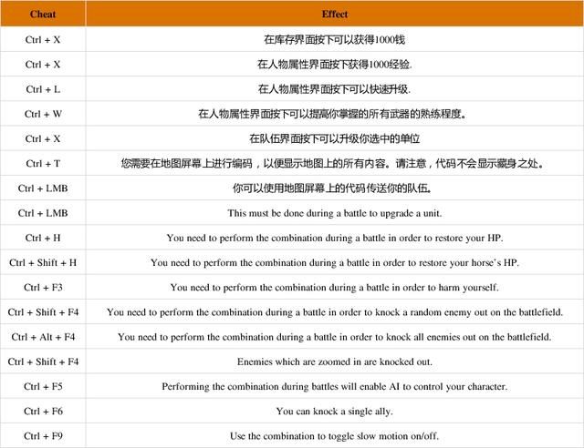 骑马与砍杀2控制台代码大全最新有效-骑马与砍杀2控制台代码大全2023汇总