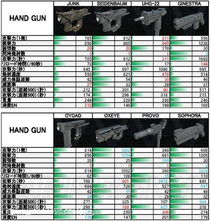 装甲核心6武器怎么选择-装甲核心6武器选择攻略