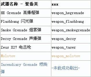 csgo滚轮跳指令代码是什么-csgo滚轮跳控制台指令一览