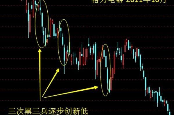 交易街的黑卫兵作弊屋密码是什么-交易街的黑卫兵作弊屋密码介绍