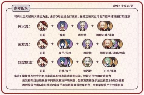 阴阳师惠比寿御魂搭配推荐攻略