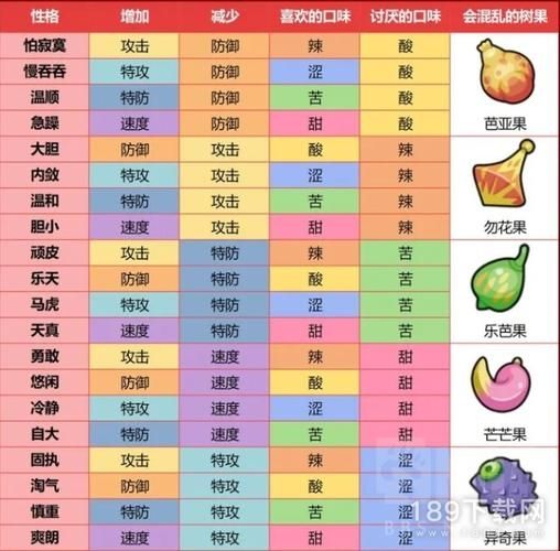 宝可梦朱紫树果怎么获得-宝可梦朱紫全树果获取位置大全