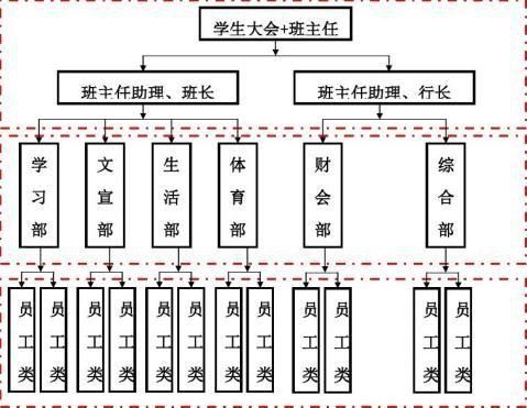 学院构想家怎么分配班级-学院构想家班级分配方法详解