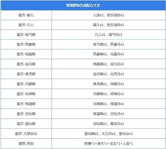 堆叠修仙记合成配方-堆叠修仙合成表最新大全