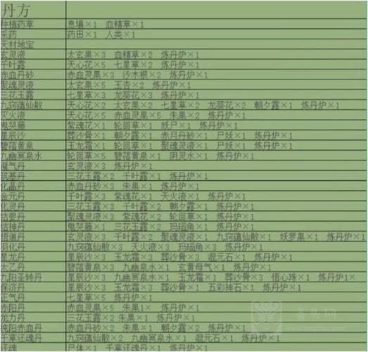 堆叠修仙记合成配方-堆叠修仙合成表最新大全