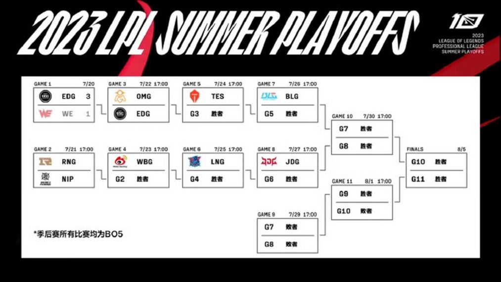 LPL2023夏季赛赛程表分享