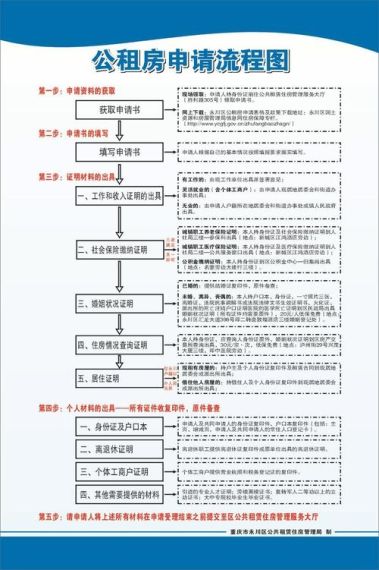 冀时办怎么申请公租房