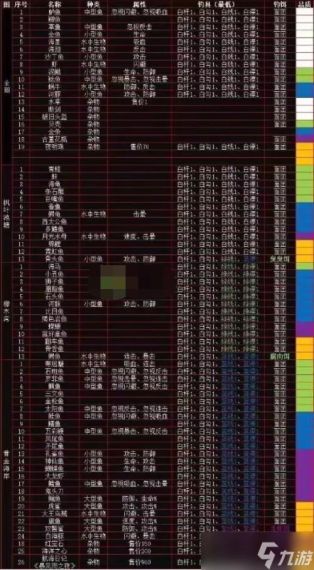 疯狂骑士团怪石滩涂钓鱼攻略表