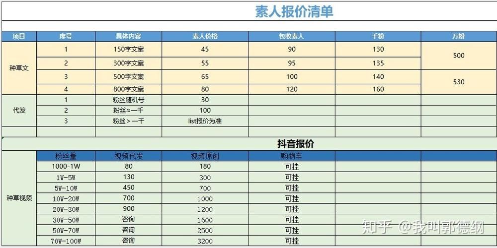 小红书怎么推广 小红书推广费用一般多少