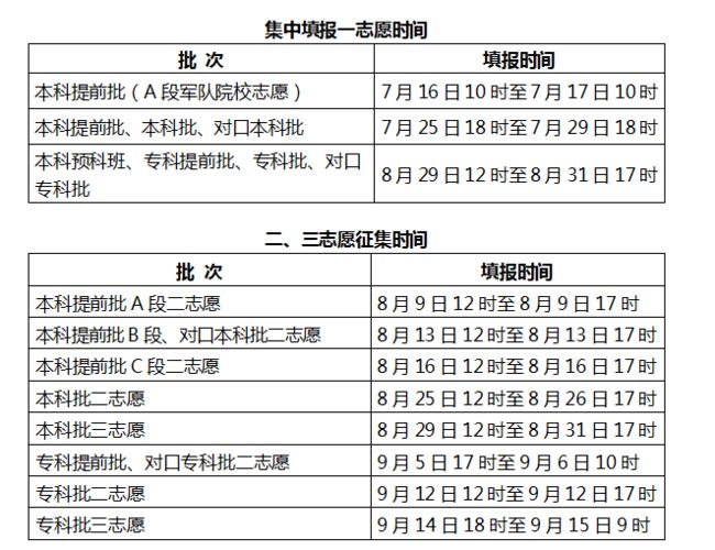 填报志愿后多长时间能查到录取结果