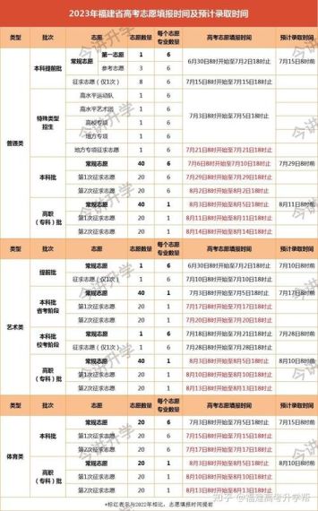 填报志愿后多长时间能查到录取结果