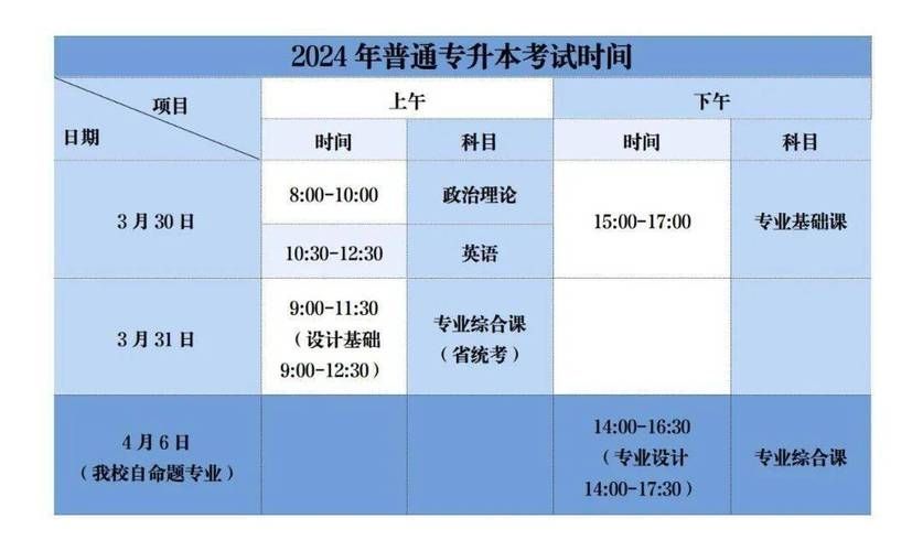 填报志愿后多长时间能查到录取结果