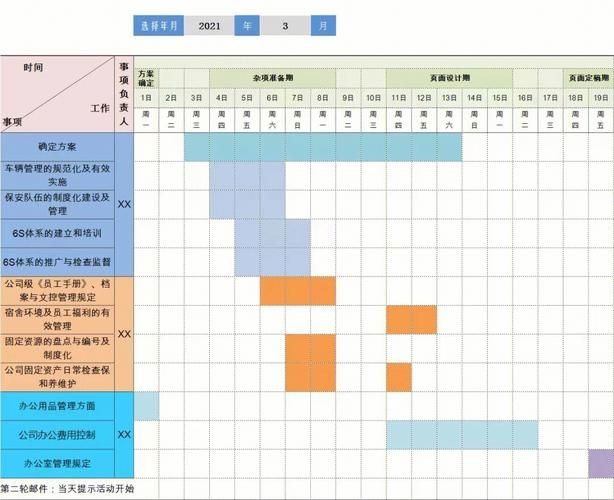 甘特图上的计划线和实施线是否可以不一致