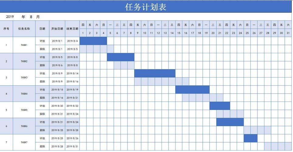 甘特图是什么 甘特图有什么用