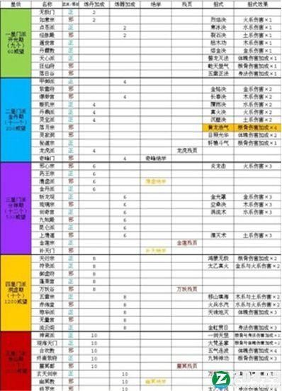 太古仙尊道侣属性大全及攻略