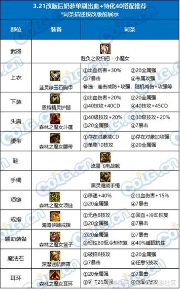 dnf缪斯守护珠怎么选择属性