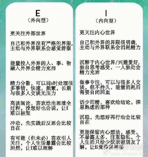 i人是什么意思 i人格是什么