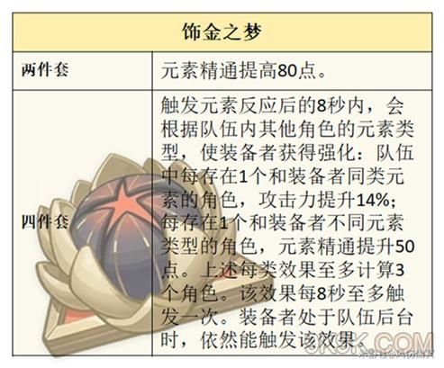 原神菲米尼圣遗物怎么搭配