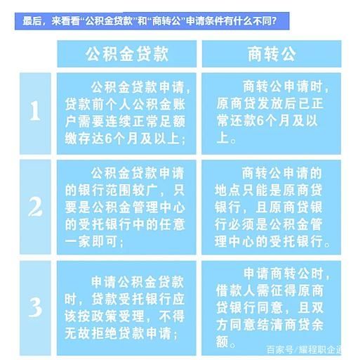 公积金贷款怎么贷 公积金贷款需要什么条件