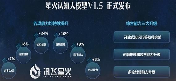 讯飞星火怎么用 讯飞星火认知大模型怎么用