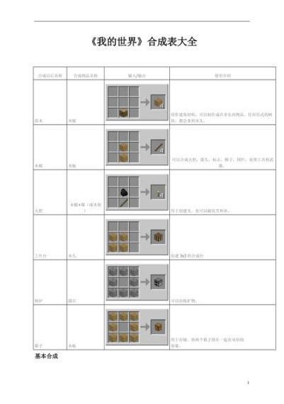 我的世界合成表大全(最新完整版)图片分享