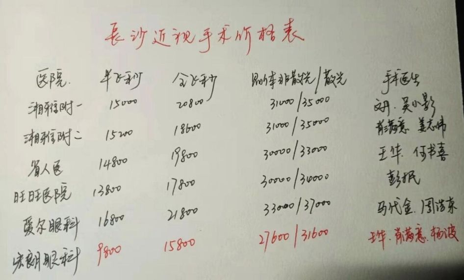 近视手术大概多少费用 近视手术价格一览表2023