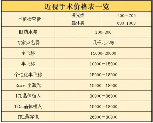 近视手术大概多少费用 近视手术价格一览表2023