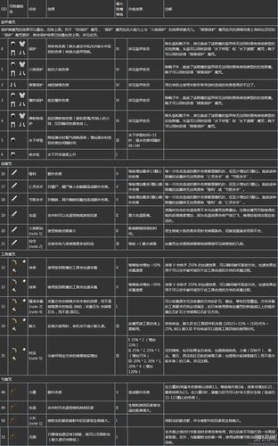 我的世界最佳附魔搭配方案图2023分享