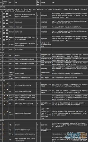 我的世界最佳附魔搭配方案图2023分享