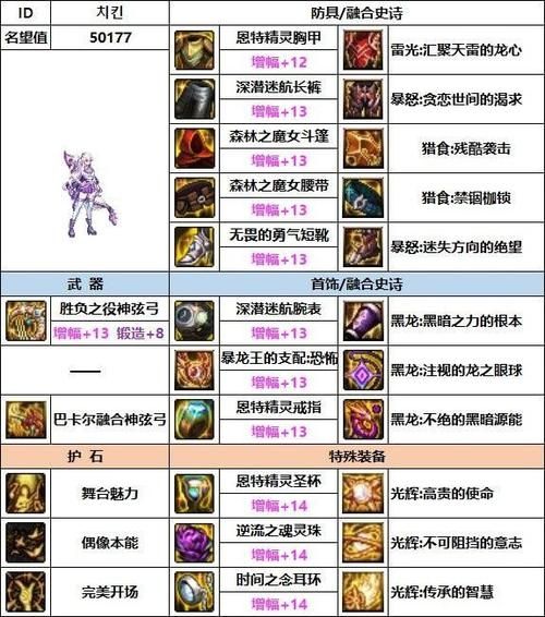 dnf缪斯附魔什么