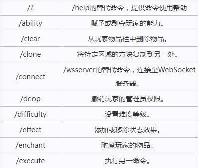 我的世界基岩版指令代码2023有哪些