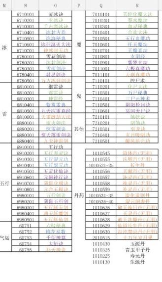 修仙家族模拟器代码大全