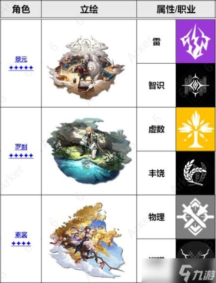 崩坏星穹铁道全36个配方在哪