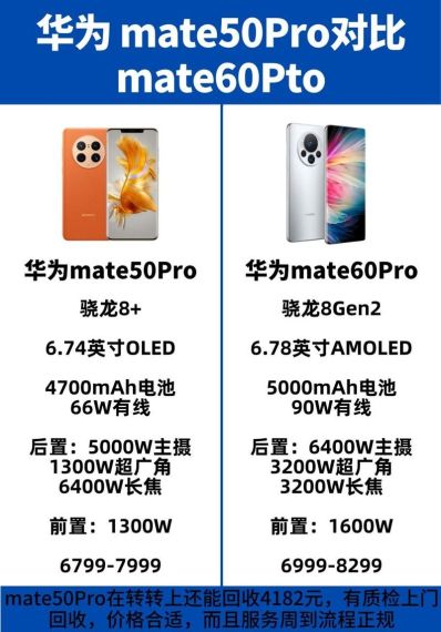 华为mate60pro参数配置详细对比