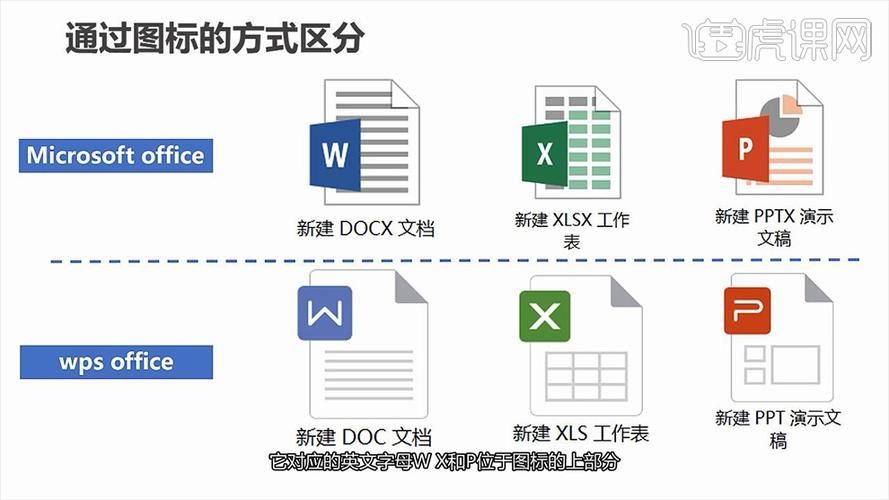 wps和office有什么区别