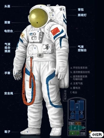 星空宇航服怎么获得