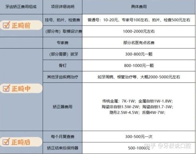 牙齿矫正大概要花费多少钱 牙齿矫正多少钱价格表2023