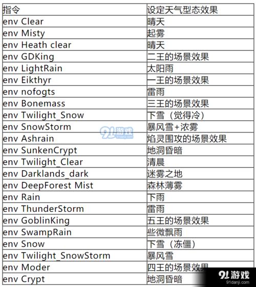 英灵神殿控制台代码2023最新