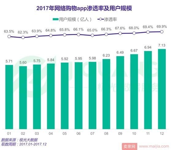 淘宝在哪看购物分析报告