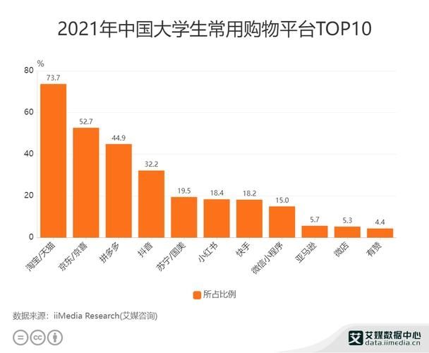 淘宝在哪看购物分析报告