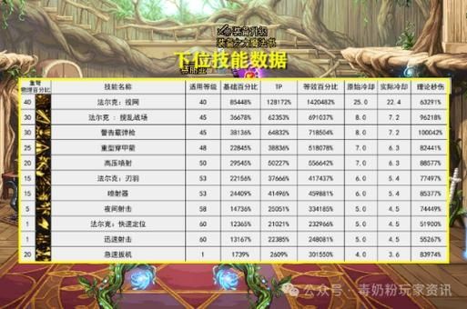 dnf2023最新幻神职业排行是什么